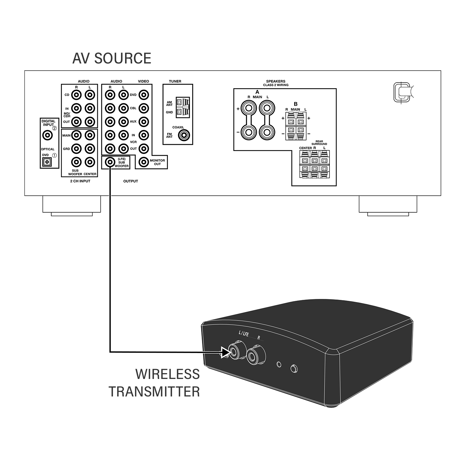 Nice/SpeakerCraft Wireless Subwoofer Receiver product view