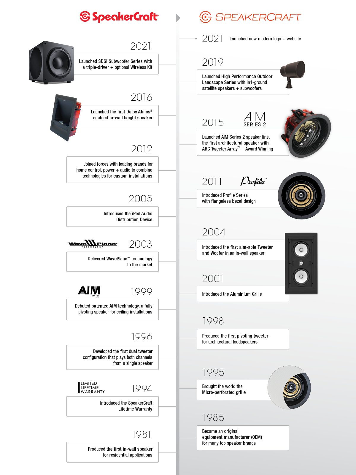 Nice/SpeakerCraft brand timeline — a century of sound engineering